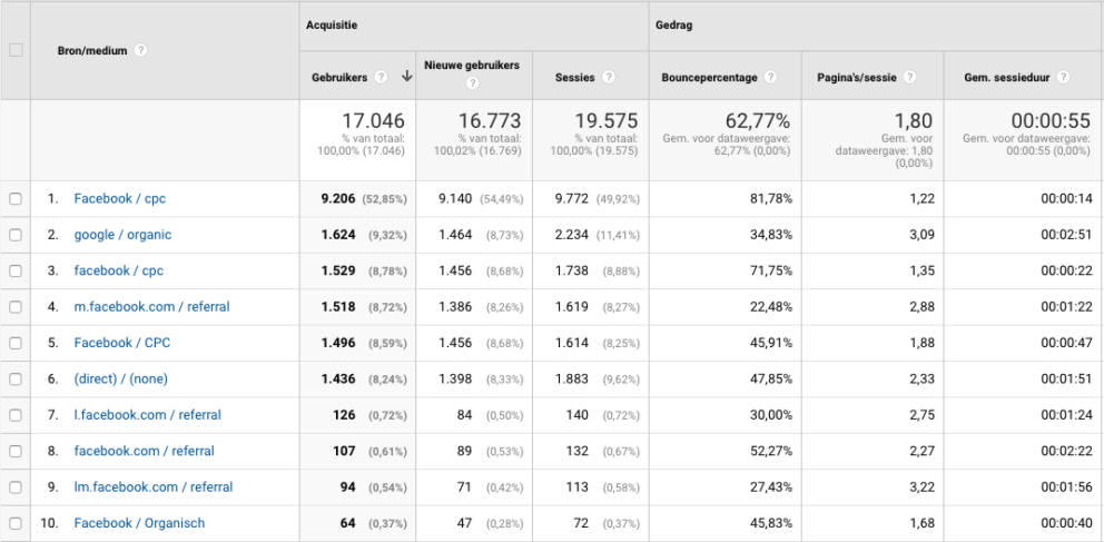 Campaign tracking uitleg marketing Campaign tracking uitleg marketing